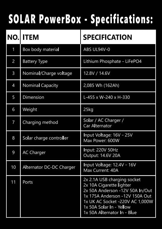 AC/DC PowerBox 12.8V 160A (2,085W)